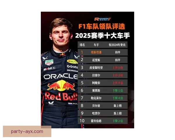 F1新赛季风云再起车队格局生变冠军之争白热化引发全球关注热议 F1新赛季风云再起车队格局生变冠军之争白热化引发全球关注热议