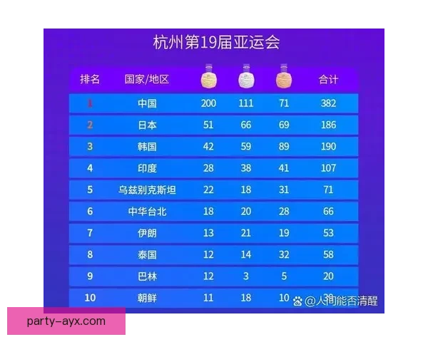 中国队在亚运会赛场创佳绩，多项目刷新历史纪录引关注