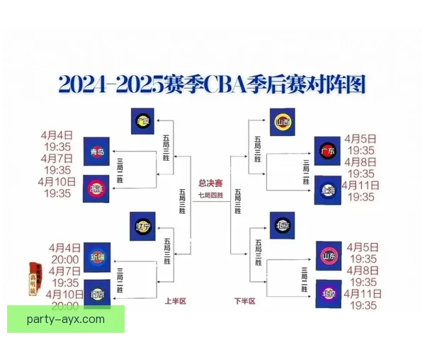 季后赛席位争夺愈演愈烈多队爆发引发联盟格局新变化