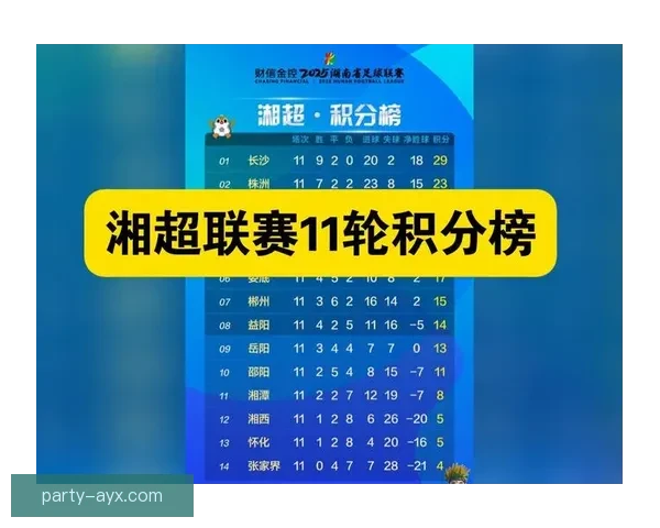 湘超积分榜最新排名出炉各队争冠形势与保级压力全面解析