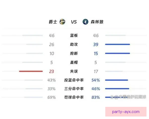 森林狼阵容升级与战术革新并进新赛季冲击西部更高排名前景分析