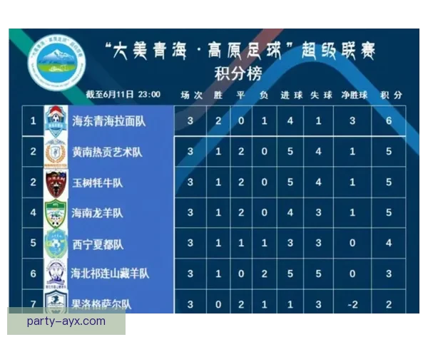湘超最新战报：各队精彩表现回顾与积分榜最新动态解析