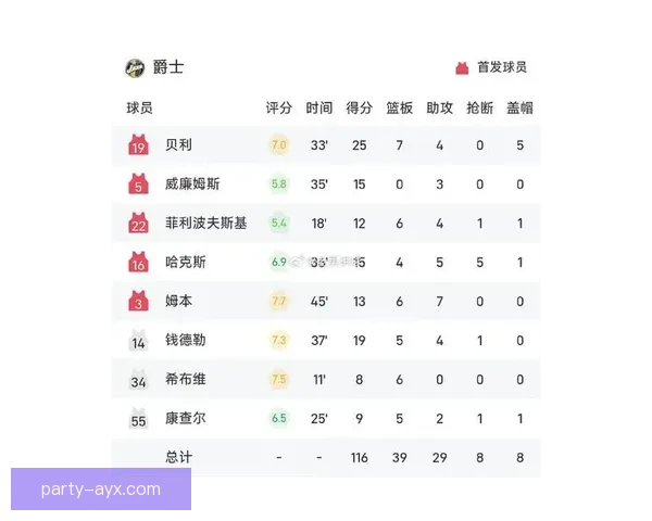 NBA爵士最新比赛精彩比分回顾与关键数据深度解析