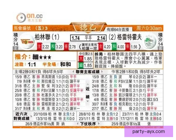 柏林联最新战绩分析与球队转会动态全面解读