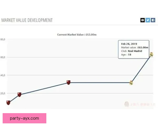 皇马队医公布维尼修斯腿筋伤势最新康复进度表